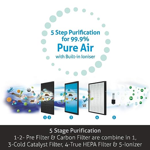 Glen Air Purifier 6033 5 Stages Purification (OPEN BOX) Glen Air Purifier 6033 5 Stages Purification (OPEN BOX)